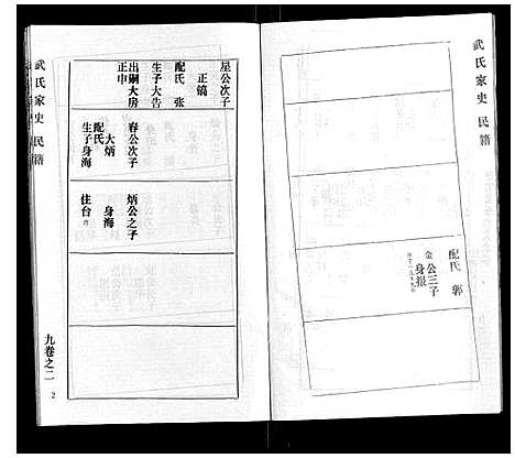 [武]武氏家史 (湖北) 武氏家史_八.pdf