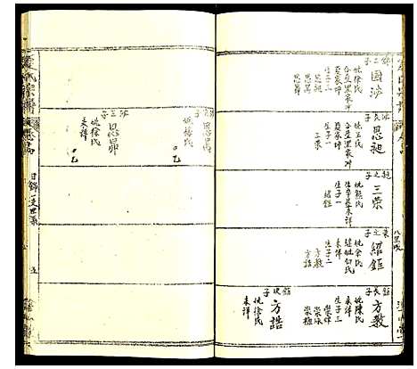 [夏]夏氏宗谱 (湖北) 夏氏家谱_十六.pdf