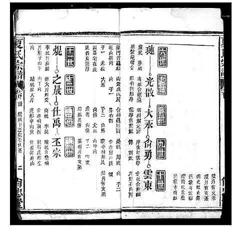 [夏]夏氏宗谱 (湖北) 夏氏家谱_十三.pdf