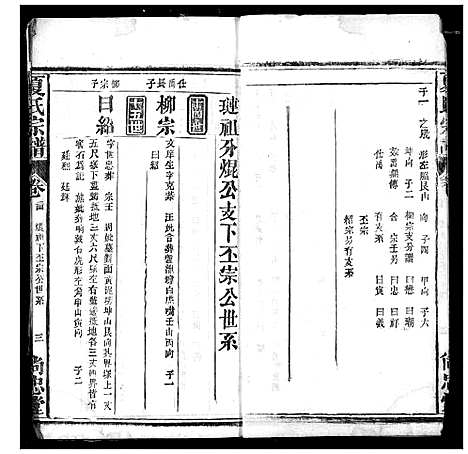 [夏]夏氏宗谱 (湖北) 夏氏家谱_十三.pdf