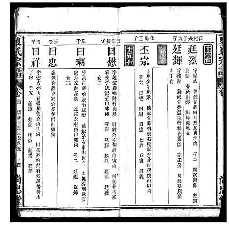 [夏]夏氏宗谱 (湖北) 夏氏家谱_十三.pdf