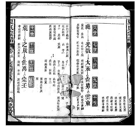 [夏]夏氏宗谱 (湖北) 夏氏家谱_十七.pdf