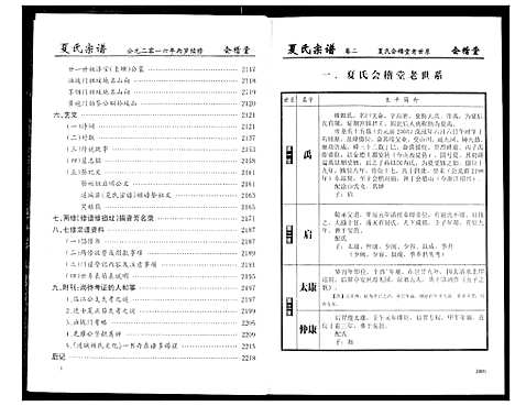 [夏]夏氏宗谱 (湖北) 夏氏家谱_二.pdf