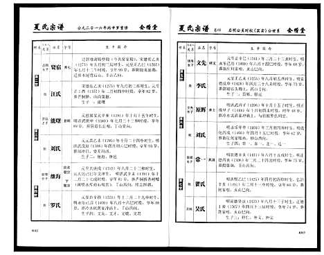 [夏]夏氏宗谱 (湖北) 夏氏家谱_四.pdf