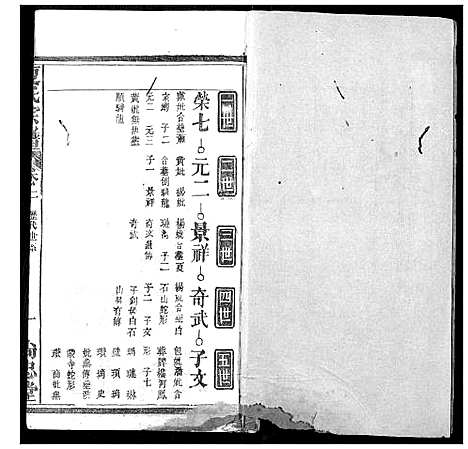 [夏]夏氏宗谱 (湖北) 夏氏家谱_五.pdf