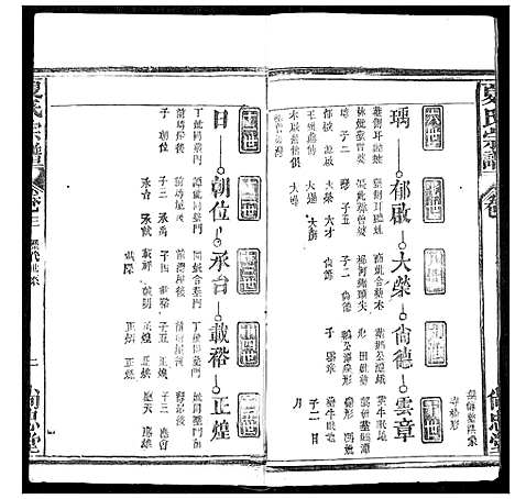 [夏]夏氏宗谱 (湖北) 夏氏家谱_六.pdf