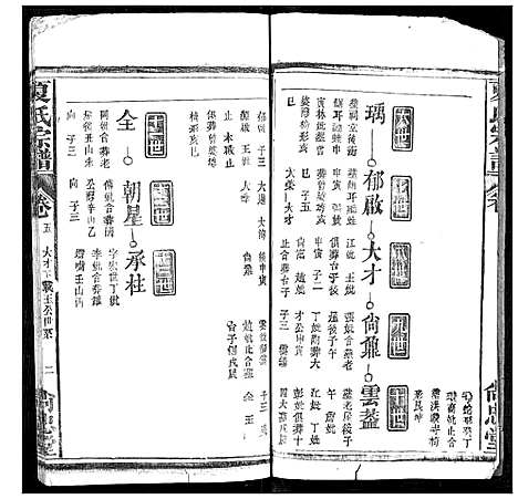 [夏]夏氏宗谱 (湖北) 夏氏家谱_八.pdf