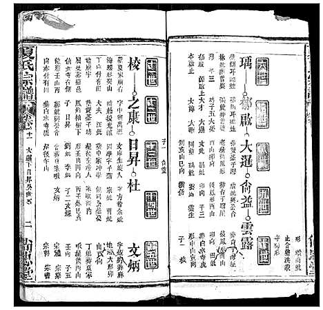 [夏]夏氏宗谱 (湖北) 夏氏家谱_十二.pdf