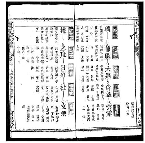 [夏]夏氏宗谱 (湖北) 夏氏家谱_十三.pdf