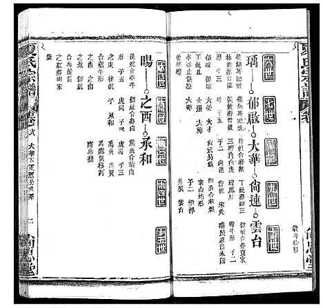 [夏]夏氏宗谱 (湖北) 夏氏家谱_十七.pdf