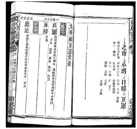 [夏]夏氏宗谱 (湖北) 夏氏家谱_十七.pdf