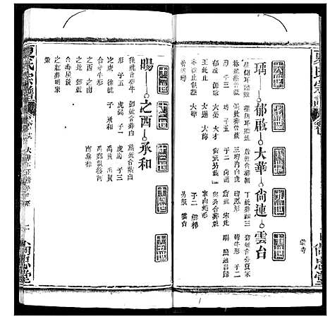 [夏]夏氏宗谱 (湖北) 夏氏家谱_十八.pdf