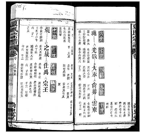 [夏]夏氏宗谱 (湖北) 夏氏家谱_十九.pdf