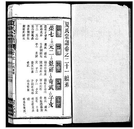 [夏]夏氏宗谱 (湖北) 夏氏家谱_二十.pdf