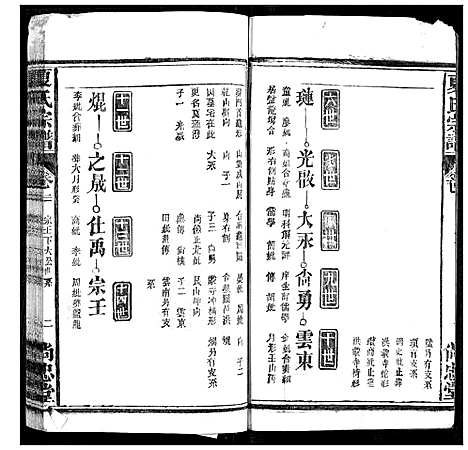 [夏]夏氏宗谱 (湖北) 夏氏家谱_二十.pdf