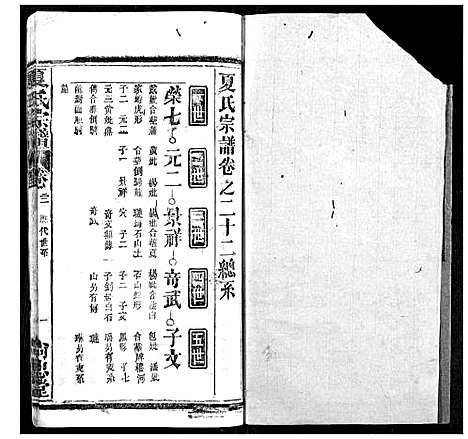 [夏]夏氏宗谱 (湖北) 夏氏家谱_二十一.pdf