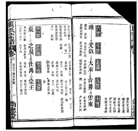 [夏]夏氏宗谱 (湖北) 夏氏家谱_二十一.pdf