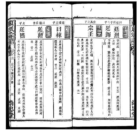 [夏]夏氏宗谱 (湖北) 夏氏家谱_二十一.pdf