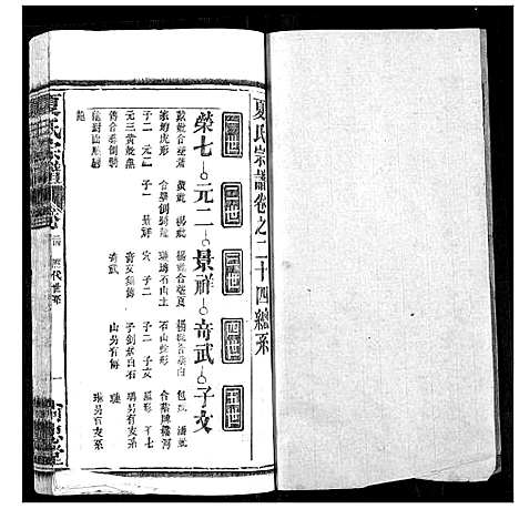 [夏]夏氏宗谱 (湖北) 夏氏家谱_二十三.pdf