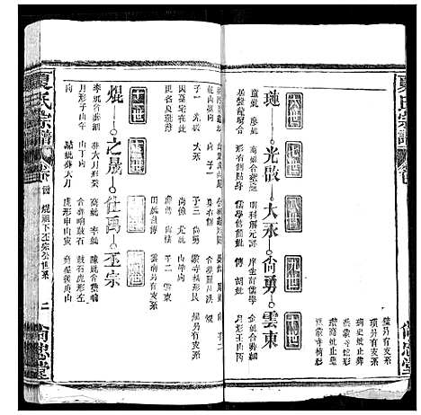 [夏]夏氏宗谱 (湖北) 夏氏家谱_二十三.pdf