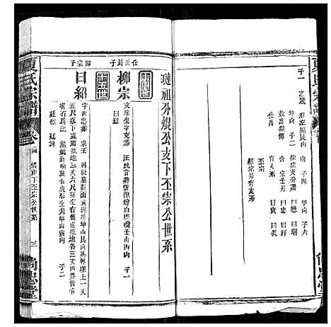 [夏]夏氏宗谱 (湖北) 夏氏家谱_二十三.pdf