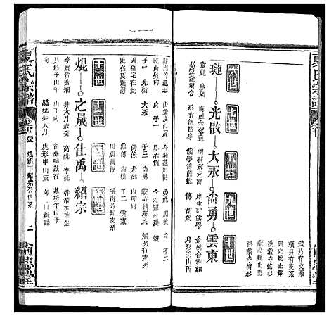 [夏]夏氏宗谱 (湖北) 夏氏家谱_二十四.pdf