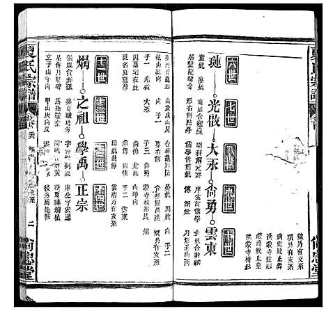 [夏]夏氏宗谱 (湖北) 夏氏家谱_二十五.pdf