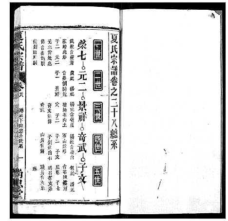 [夏]夏氏宗谱 (湖北) 夏氏家谱_二十七.pdf