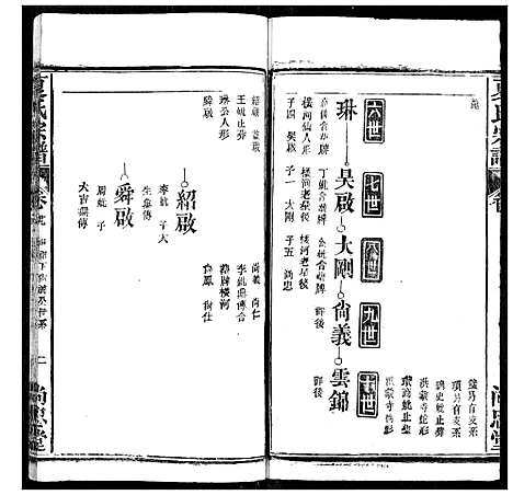 [夏]夏氏宗谱 (湖北) 夏氏家谱_二十八.pdf