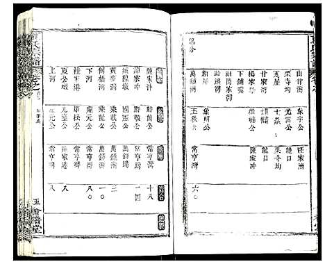 [夏]夏氏宗谱 (湖北) 夏氏家谱_三.pdf