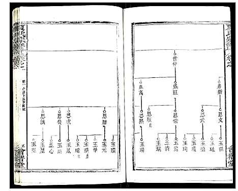 [夏]夏氏宗谱 (湖北) 夏氏家谱_七.pdf