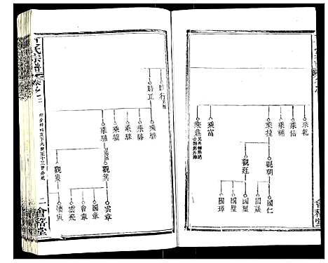 [夏]夏氏宗谱 (湖北) 夏氏家谱_八.pdf