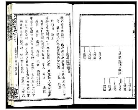 [夏]夏氏宗谱 (湖北) 夏氏家谱_八.pdf