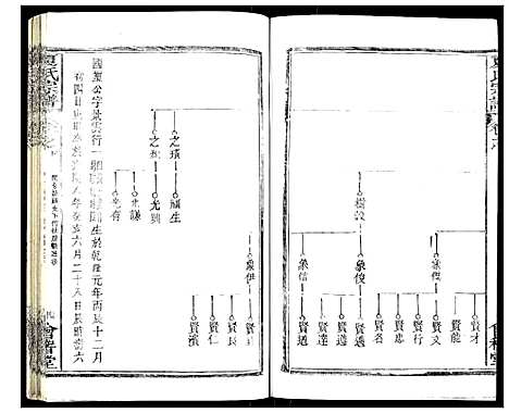 [夏]夏氏宗谱 (湖北) 夏氏家谱_十.pdf