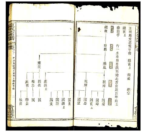 [夏]夏氏宗谱 (湖北) 夏氏家谱_六.pdf