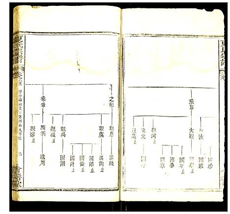 [夏]夏氏宗谱 (湖北) 夏氏家谱_九.pdf