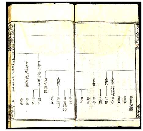 [夏]夏氏宗谱 (湖北) 夏氏家谱_二十三.pdf