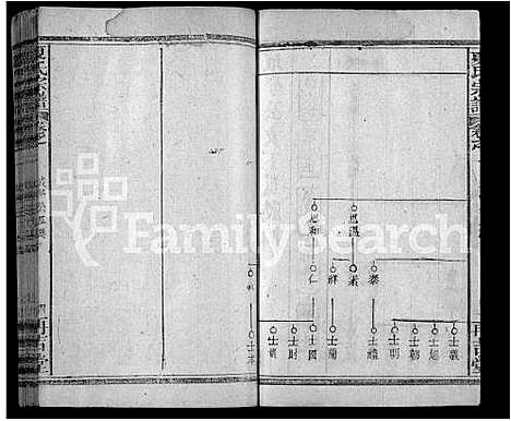 [夏]夏氏宗谱_12卷首1卷 (湖北) 夏氏家谱_六.pdf