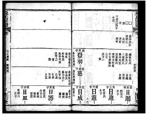 [夏]夏氏宗谱_15卷首2卷 (湖北) 夏氏家谱_五.pdf