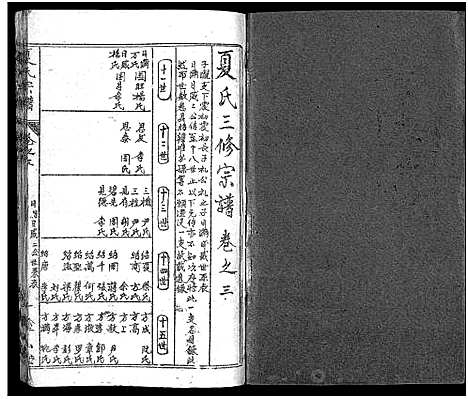 [夏]夏氏宗谱_17卷首2卷-夏氏宗谱：子珑子瑛二公世系 (湖北) 夏氏家谱_五.pdf