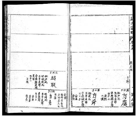 [夏]夏氏宗谱_17卷首2卷-夏氏宗谱：子珑子瑛二公世系 (湖北) 夏氏家谱_七.pdf