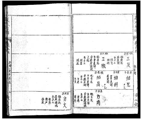 [夏]夏氏宗谱_17卷首2卷-夏氏宗谱：子珑子瑛二公世系 (湖北) 夏氏家谱_七.pdf