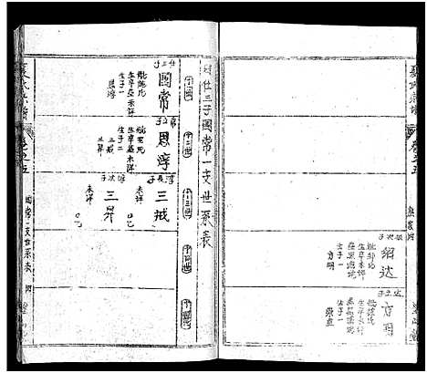 [夏]夏氏宗谱_17卷首2卷-夏氏宗谱：子珑子瑛二公世系 (湖北) 夏氏家谱_七.pdf