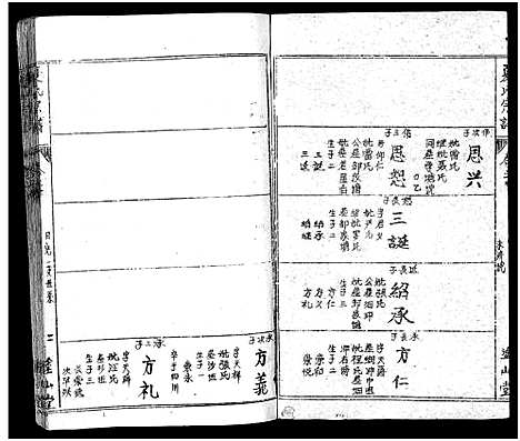 [夏]夏氏宗谱_17卷首2卷-夏氏宗谱：子珑子瑛二公世系 (湖北) 夏氏家谱_九.pdf