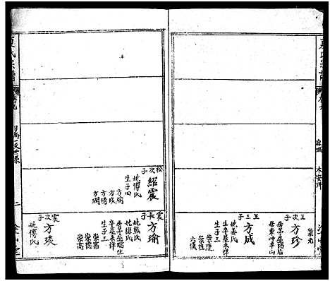 [夏]夏氏宗谱_17卷首2卷-夏氏宗谱：子珑子瑛二公世系 (湖北) 夏氏家谱_十一.pdf