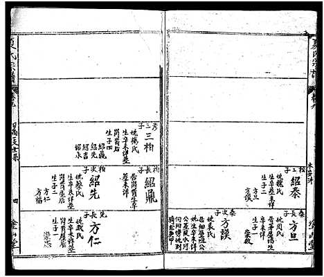 [夏]夏氏宗谱_17卷首2卷-夏氏宗谱：子珑子瑛二公世系 (湖北) 夏氏家谱_十一.pdf