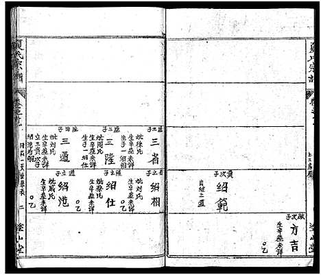 [夏]夏氏宗谱_17卷首2卷-夏氏宗谱：子珑子瑛二公世系 (湖北) 夏氏家谱_十三.pdf