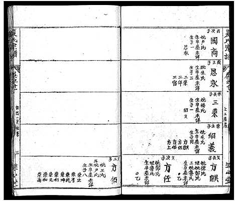 [夏]夏氏宗谱_17卷首2卷-夏氏宗谱：子珑子瑛二公世系 (湖北) 夏氏家谱_十三.pdf