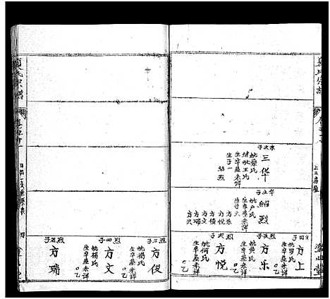 [夏]夏氏宗谱_17卷首2卷-夏氏宗谱：子珑子瑛二公世系 (湖北) 夏氏家谱_十三.pdf