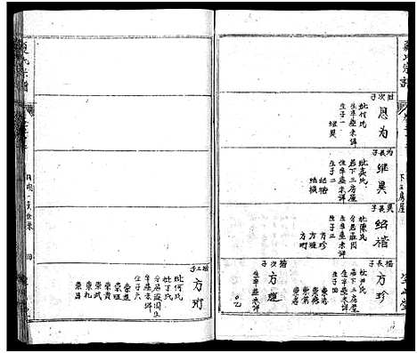 [夏]夏氏宗谱_17卷首2卷-夏氏宗谱：子珑子瑛二公世系 (湖北) 夏氏家谱_十四.pdf